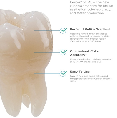 Dental material 6